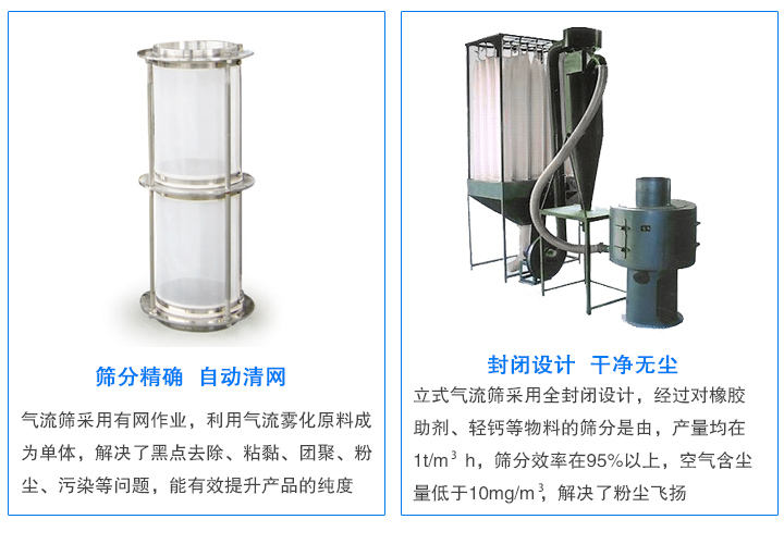 氣流篩專篩不好篩分物料：靜電、微粉等，產量大、無粉塵污染