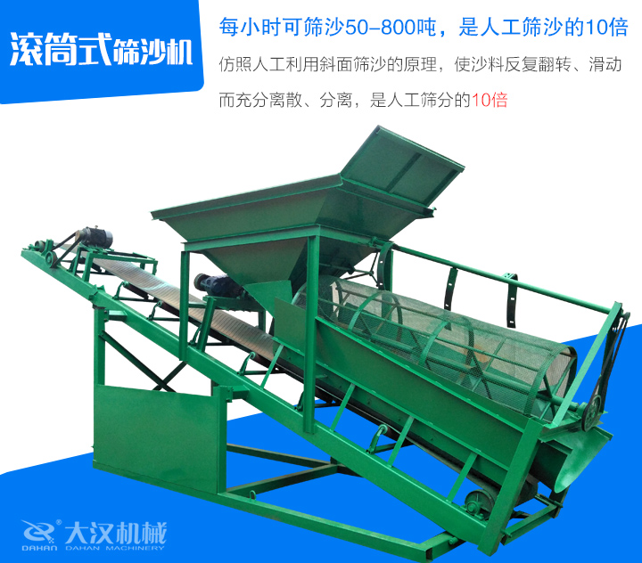 滾筒式篩沙機仿照人工利用斜面篩沙的原理，使沙料反復翻轉、滑動 而充分離散、分離，是人工篩分的10倍